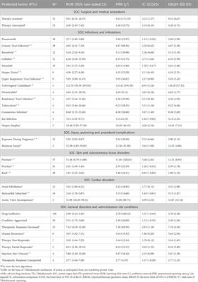 Safety of tildrakizumab: a disproportionality analysis based on the FDA adverse event reporting system (FAERS) database from 2018–2023